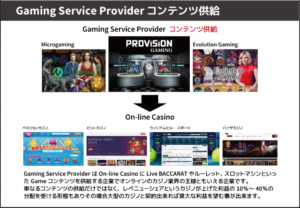 Gaming Service Provider コンテンツ供給